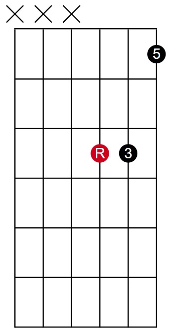 321 Root Inversion