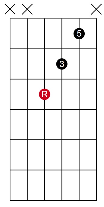 432 Root Inversion