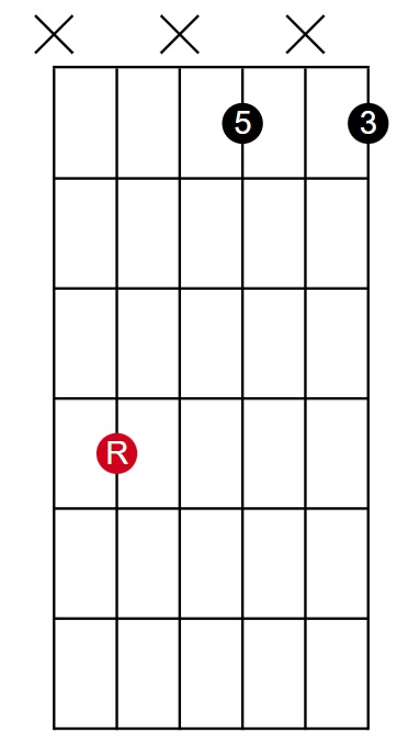 531 Root Inversion