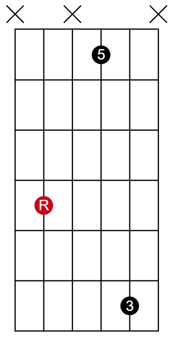 532 Root Inversion