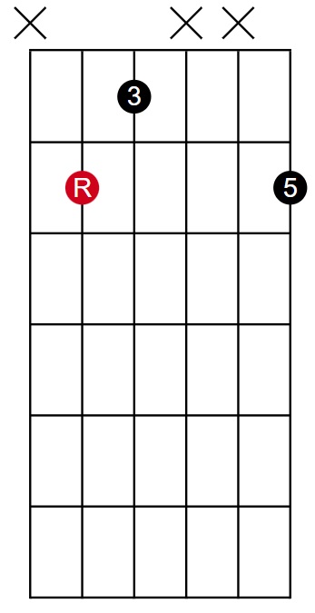 541 Root Inversion