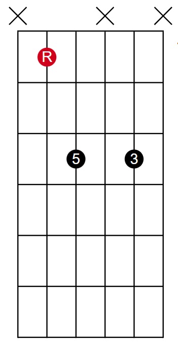 542 Root Inversion