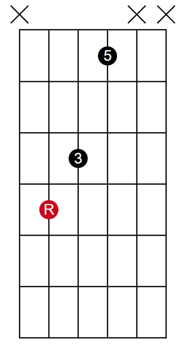 543 Root Inversion