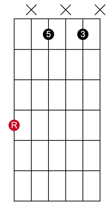 642 Root Inversion