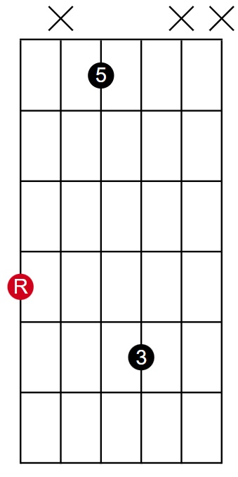 643 Root Inversion