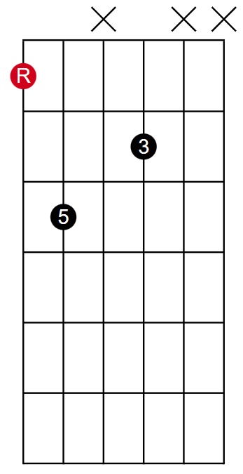 653 Root Inversion