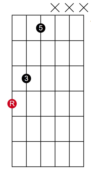 654 Root Inversion