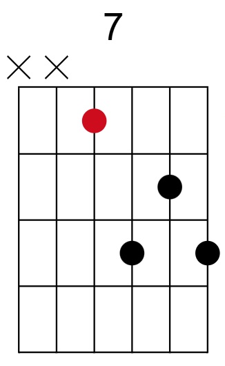 7 Chord