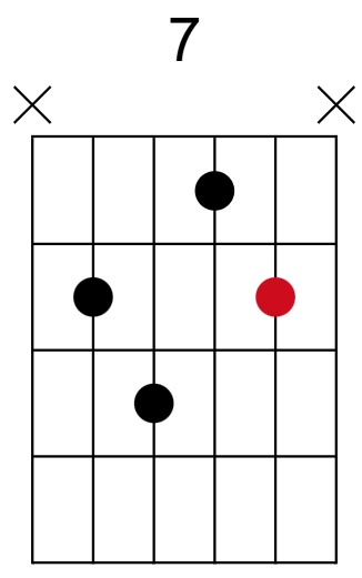 7 Chord