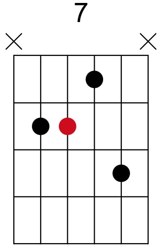 7 Chord