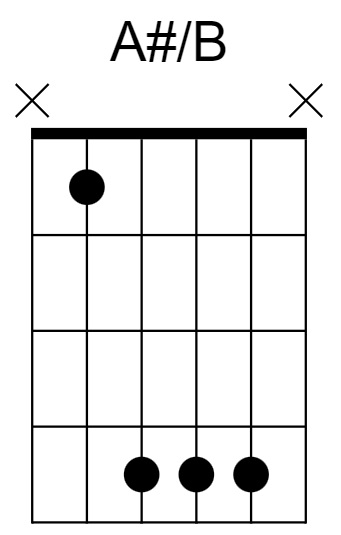 A#/B Chord