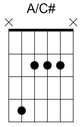 A/C# Chord