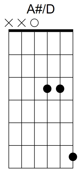 A#/D Chord