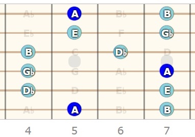 A Major Pentatonic Scale