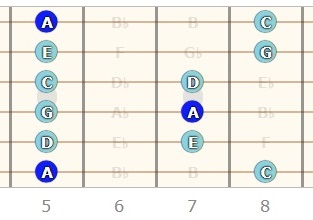 A Minor Pentatonic Scale