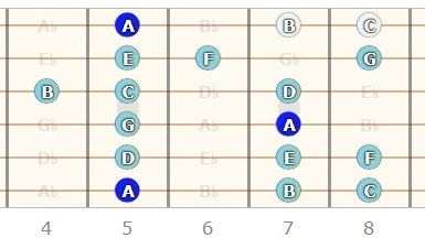 A Minor Scale