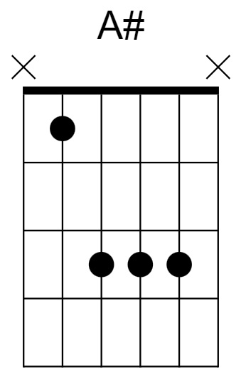 A# Major Chord