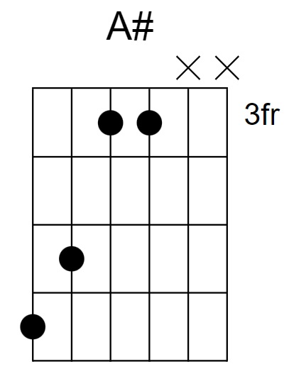 A# Major Chord