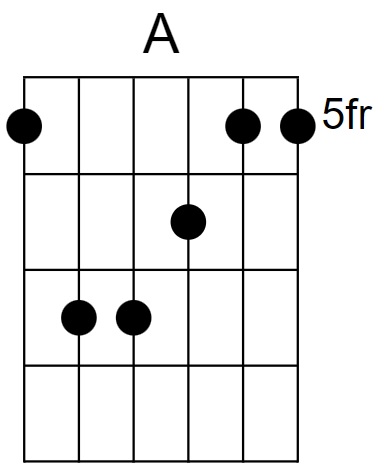 A Major Chord