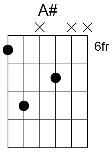 A# Major Chord