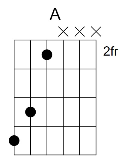 A Major Chord