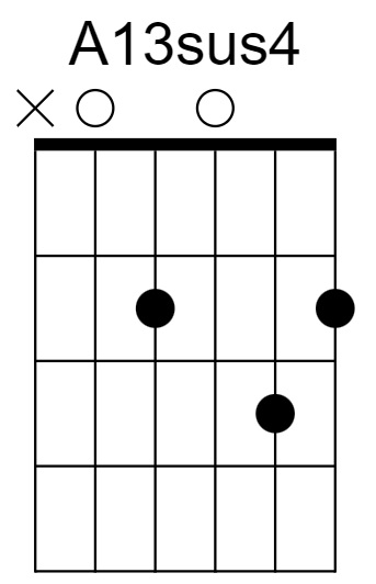 A13sus4 Chord