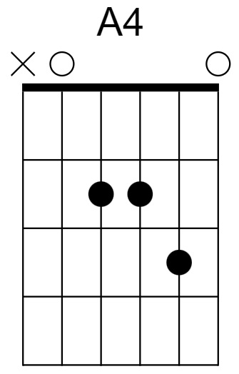 A4 Chord