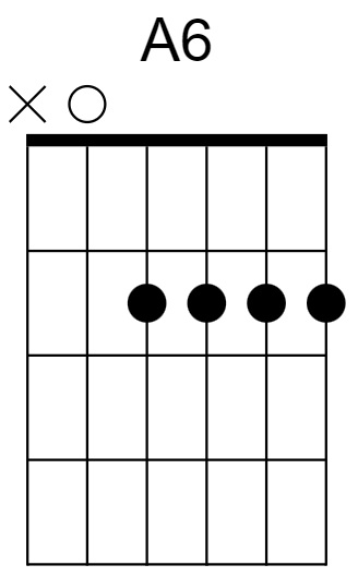 A6 Chord