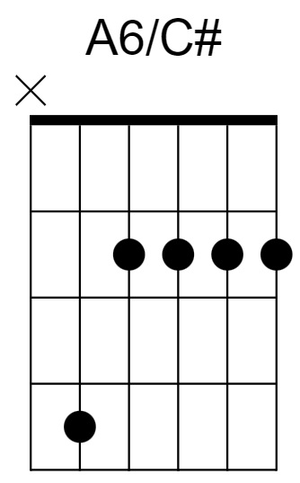 A6/C# Chord