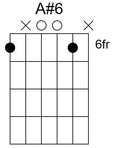 A#6 Chord