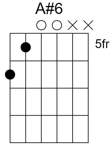 A#6 Chord