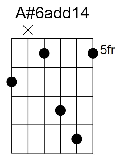 A#6add14 Chord