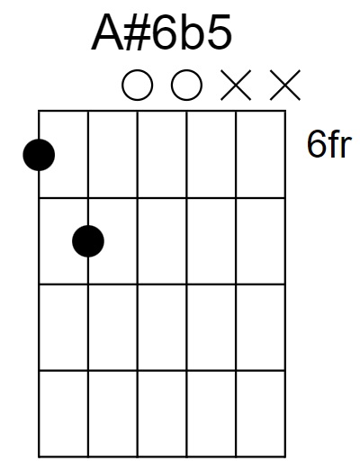 A#6b5 Chord