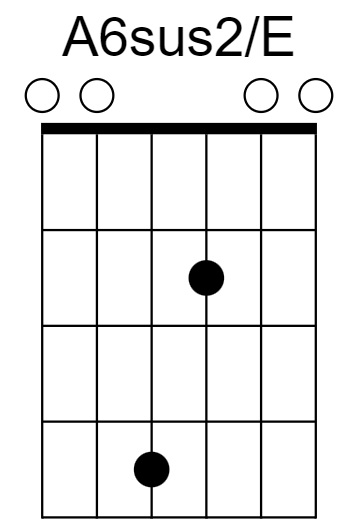 A6sus2/E Chord