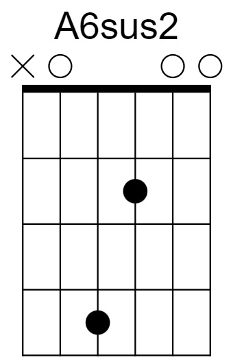 A6sus2 Chord