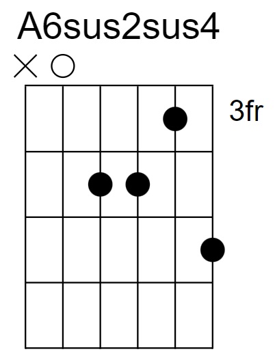 A6sus2sus4 Chord