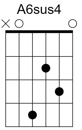 A6sus4 Chord