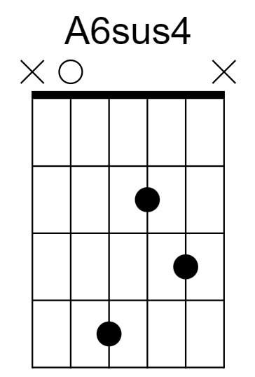 A6sus4 Chord