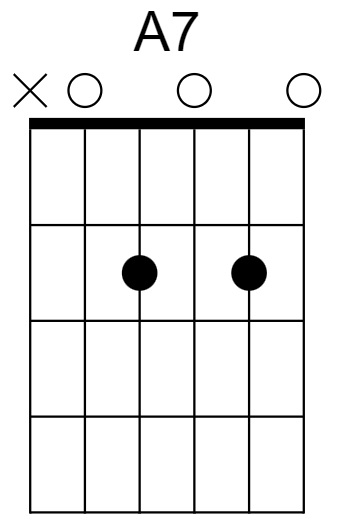 A7 Chord