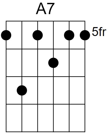 A7 Chord