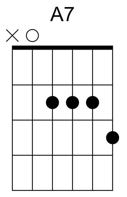 A7 Chord