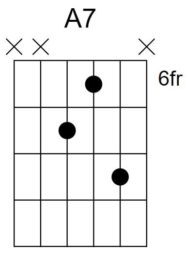 A7 Chord