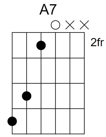 A7 Chord