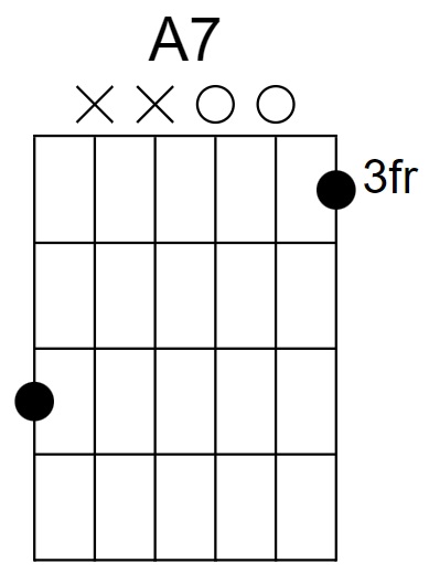 A7 Chord