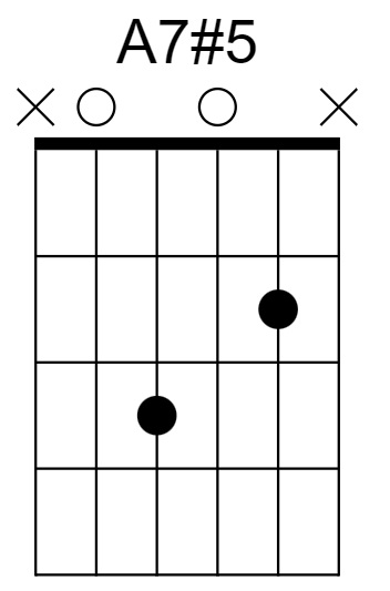 A7#5 Chord