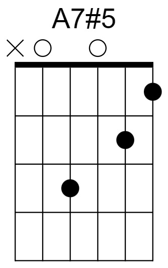 A7#5 Chord