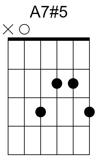 A7#5 Chord