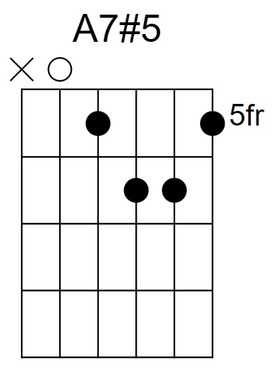 A7#5 Chord