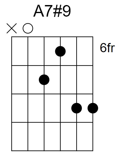 A7#9 Chord