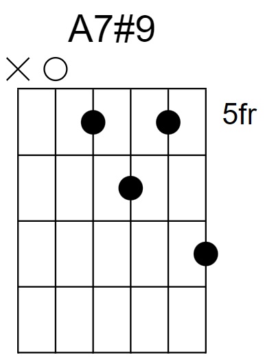 A7#9 Chord